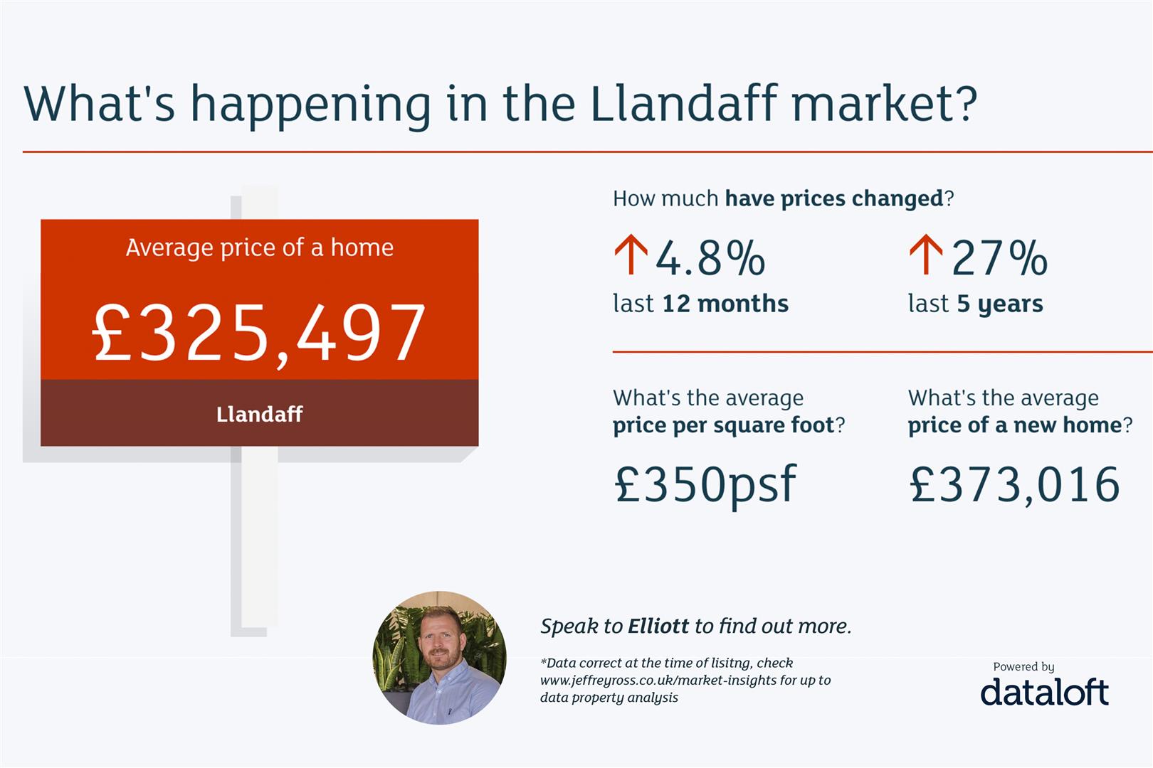 PENCISELY ROAD, CARDIFF Jeffrey Ross Estate Agents